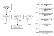 重磅改革落地，微創(chuàng)醫(yī)療成為首個大贏家！